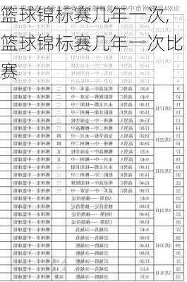 篮球锦标赛几年一次,篮球锦标赛几年一次比赛