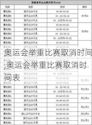 奥运会举重比赛取消时间,奥运会举重比赛取消时间表