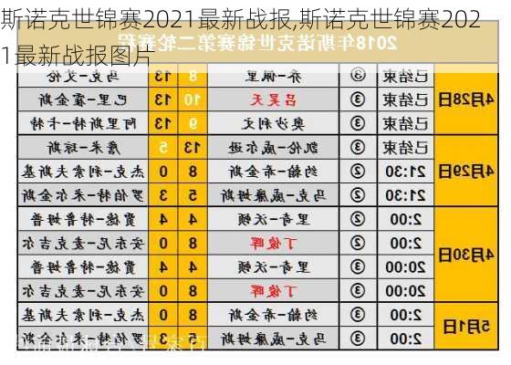 斯诺克世锦赛2021最新战报,斯诺克世锦赛2021最新战报图片