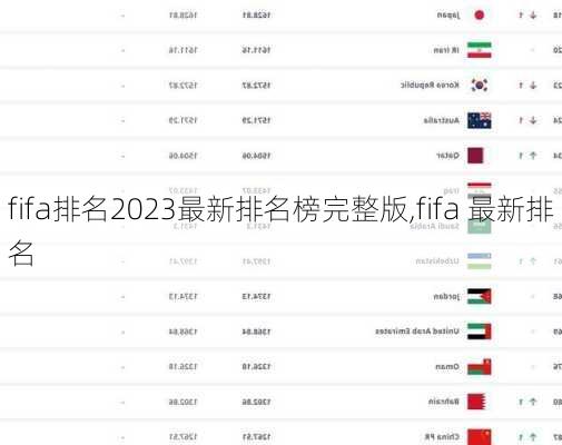 fifa排名2023最新排名榜完整版,fifa 最新排名