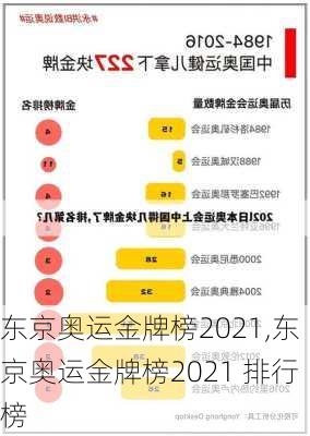 东京奥运金牌榜2021,东京奥运金牌榜2021 排行榜