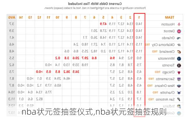 nba状元签抽签仪式,nba状元签抽签规则