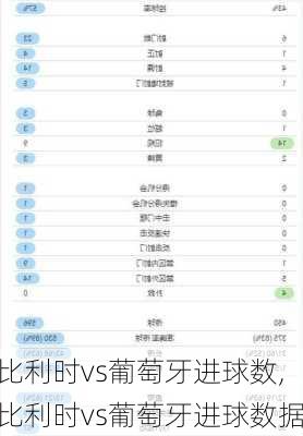 比利时vs葡萄牙进球数,比利时vs葡萄牙进球数据