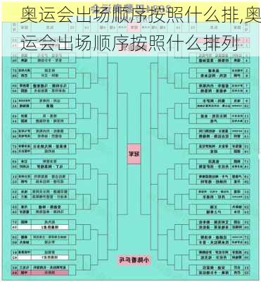 奥运会出场顺序按照什么排,奥运会出场顺序按照什么排列