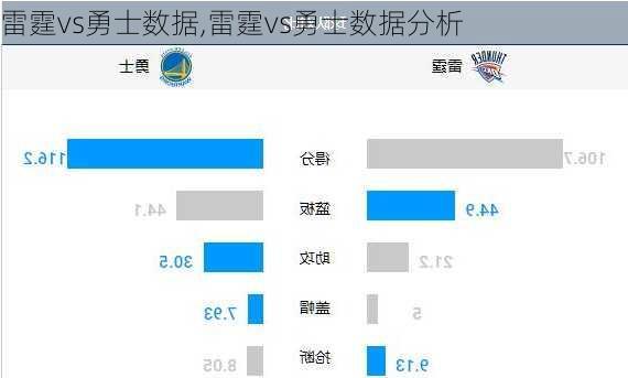 雷霆vs勇士数据,雷霆vs勇士数据分析