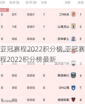 亚冠赛程2022积分榜,亚冠赛程2022积分榜最新