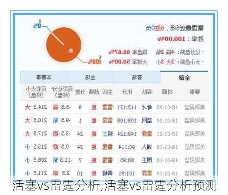 活塞vs雷霆分析,活塞vs雷霆分析预测