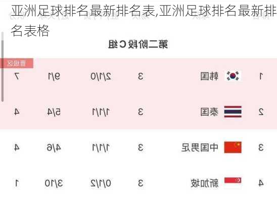 亚洲足球排名最新排名表,亚洲足球排名最新排名表格