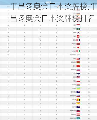 平昌冬奥会日本奖牌榜,平昌冬奥会日本奖牌榜排名