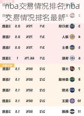 nba交易情况排名,nba交易情况排名最新