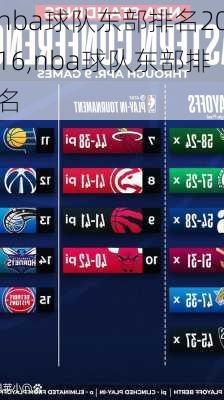 nba球队东部排名2016,nba球队东部排名