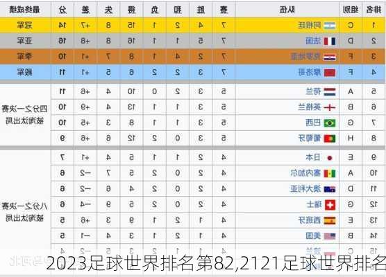 2023足球世界排名第82,2121足球世界排名