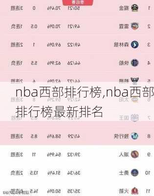 nba西部排行榜,nba西部排行榜最新排名