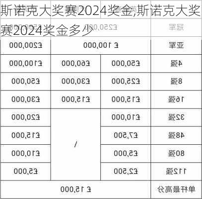 斯诺克大奖赛2024奖金,斯诺克大奖赛2024奖金多少