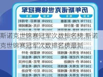 斯诺克世锦赛冠军次数排名榜,斯诺克世锦赛冠军次数排名榜最新