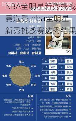 NBA全明星新秀挑战赛选秀,nba全明星新秀挑战赛选秀结果