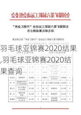 羽毛球亚锦赛2020结果,羽毛球亚锦赛2020结果查询