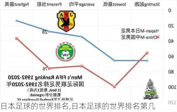 日本足球的世界排名,日本足球的世界排名第几