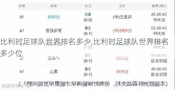比利时足球队世界排名多少,比利时足球队世界排名多少位