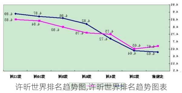 许昕世界排名趋势图,许昕世界排名趋势图表