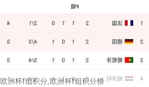 欧洲杯f组积分,欧洲杯f组积分榜