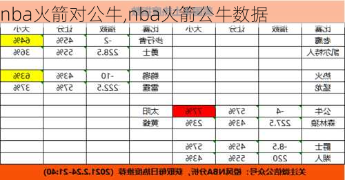 nba火箭对公牛,nba火箭公牛数据