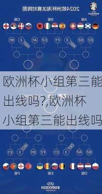 欧洲杯小组第三能出线吗?,欧洲杯小组第三能出线吗