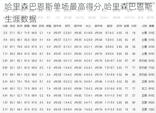 哈里森巴恩斯单场最高得分,哈里森巴恩斯生涯数据