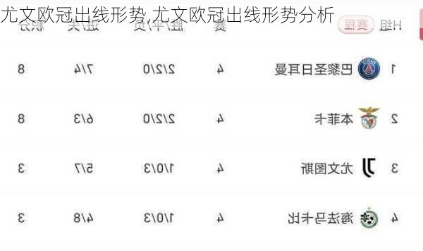 尤文欧冠出线形势,尤文欧冠出线形势分析