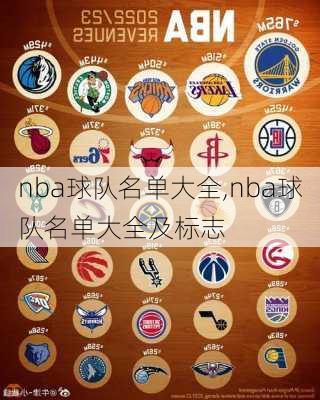 nba球队名单大全,nba球队名单大全及标志