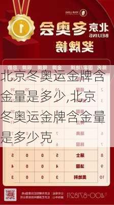 北京冬奥运金牌含金量是多少,北京冬奥运金牌含金量是多少克