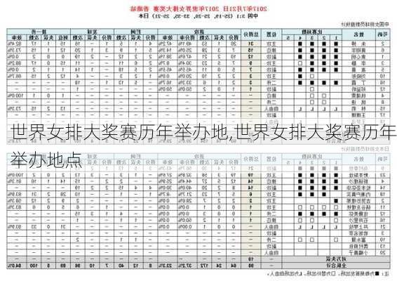 世界女排大奖赛历年举办地,世界女排大奖赛历年举办地点