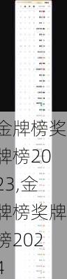 金牌榜奖牌榜2023,金牌榜奖牌榜2024