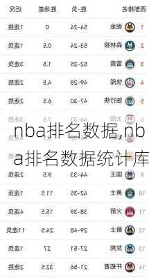 nba排名数据,nba排名数据统计库