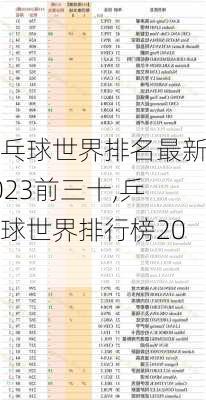 乒乓球世界排名最新2023前三十,乒乓球世界排行榜2021