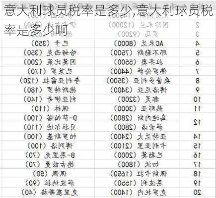 意大利球员税率是多少,意大利球员税率是多少啊