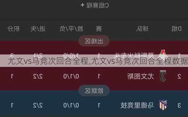 尤文vs马竞次回合全程,尤文vs马竞次回合全程数据