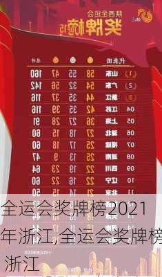 全运会奖牌榜2021年浙江,全运会奖牌榜 浙江