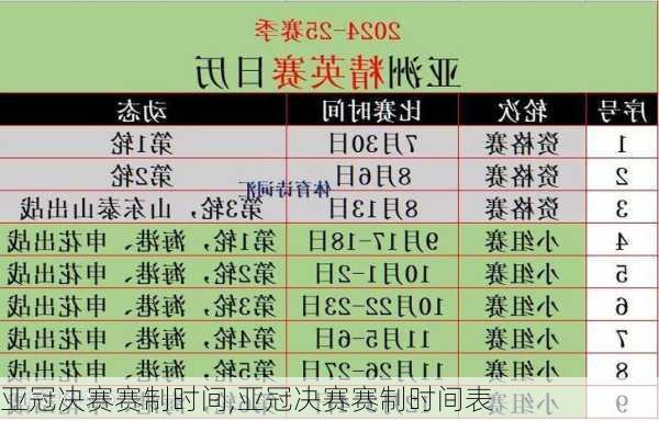 亚冠决赛赛制时间,亚冠决赛赛制时间表