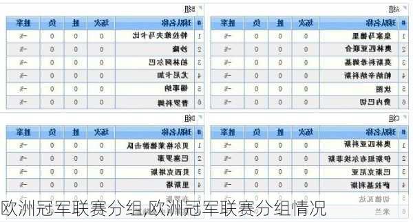 欧洲冠军联赛分组,欧洲冠军联赛分组情况