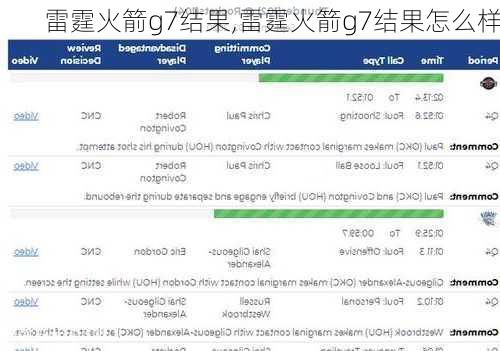 雷霆火箭g7结果,雷霆火箭g7结果怎么样