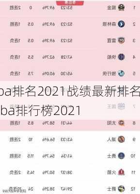 nba排名2021战绩最新排名,nba排行榜2021