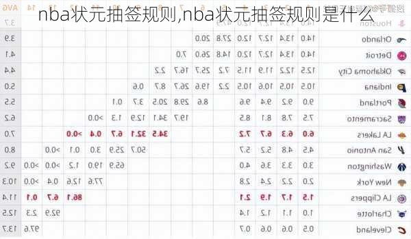 nba状元抽签规则,nba状元抽签规则是什么