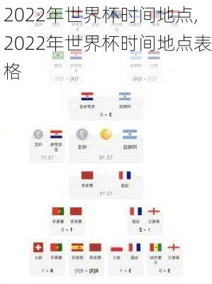 2022年世界杯时间地点,2022年世界杯时间地点表格