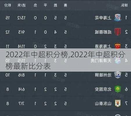 2022年中超积分榜,2022年中超积分榜最新比分表