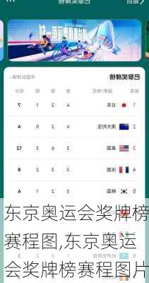 东京奥运会奖牌榜赛程图,东京奥运会奖牌榜赛程图片