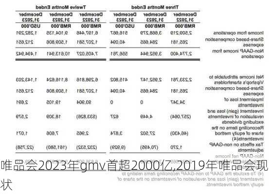 唯品会2023年gmv首超2000亿,2019年唯品会现状