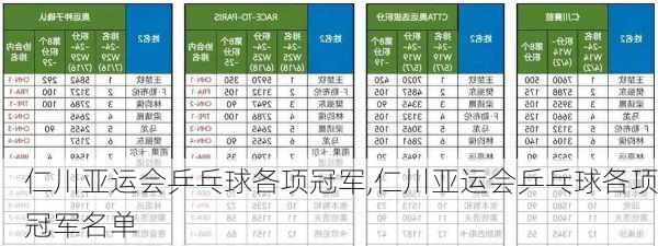 仁川亚运会乒乓球各项冠军,仁川亚运会乒乓球各项冠军名单