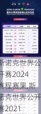 斯诺克世界公开赛2024赛程赛果,斯诺克世界公开赛2021