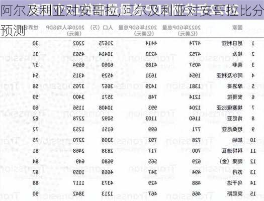 阿尔及利亚对安哥拉,阿尔及利亚对安哥拉比分预测